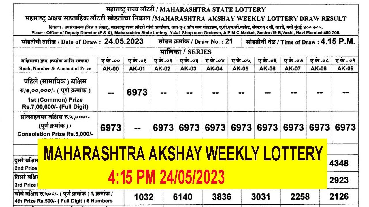 Kerala Lottery Results For NR237 Nirmal Lottery Today. Rs 70 Lakh First  Prize