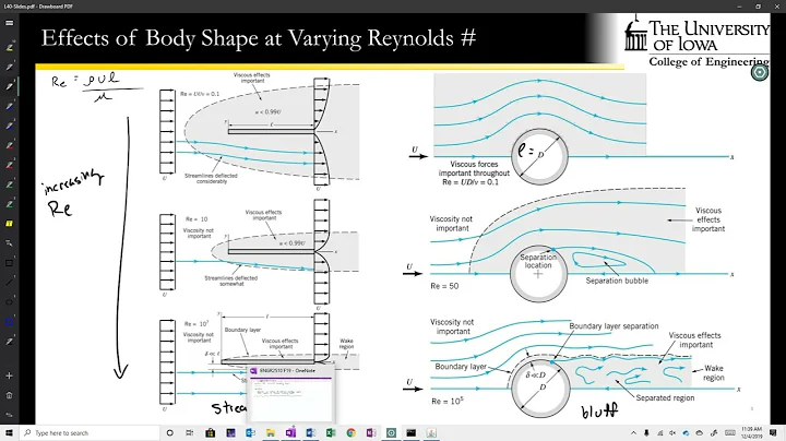 L39   External Boundary Layers