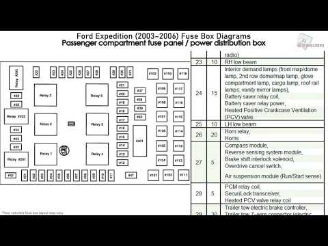 2003 Ford Expedition Fuse Box Removal | schematic and wiring diagram