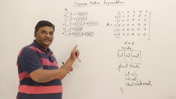 001 Student Challenge   Sparse Matrix using Linked List