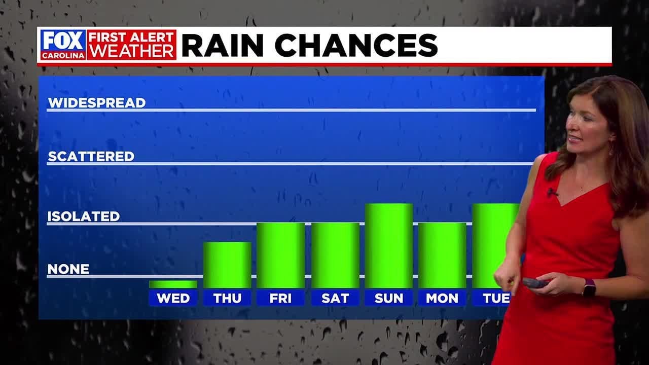 Remaining mostly dry for a few more days, rain chances increase late ...