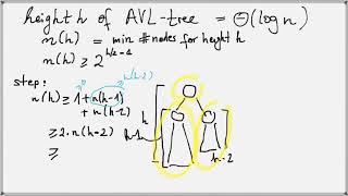 height of avl-tree