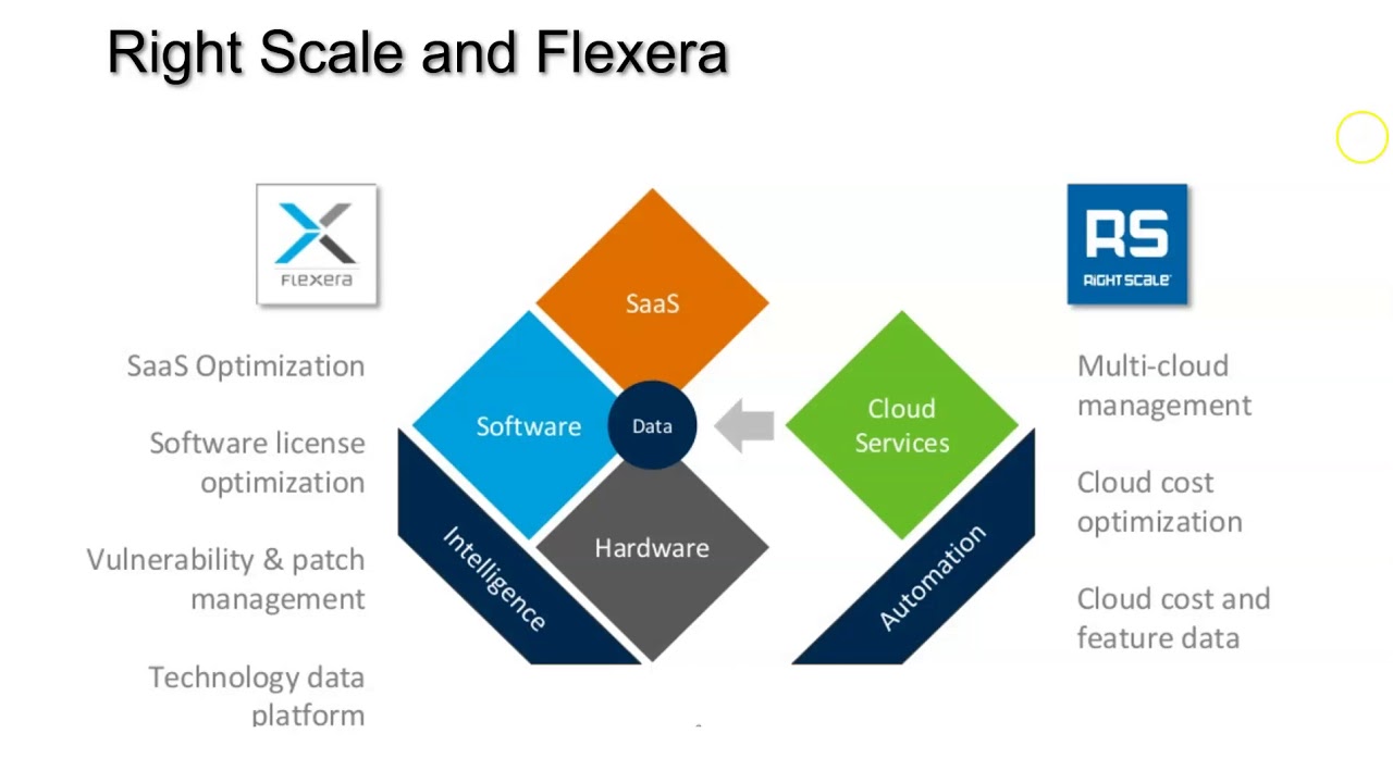 Cloud interview tips - Third Party tools for Azure, AWS GCP - Part 2 ...