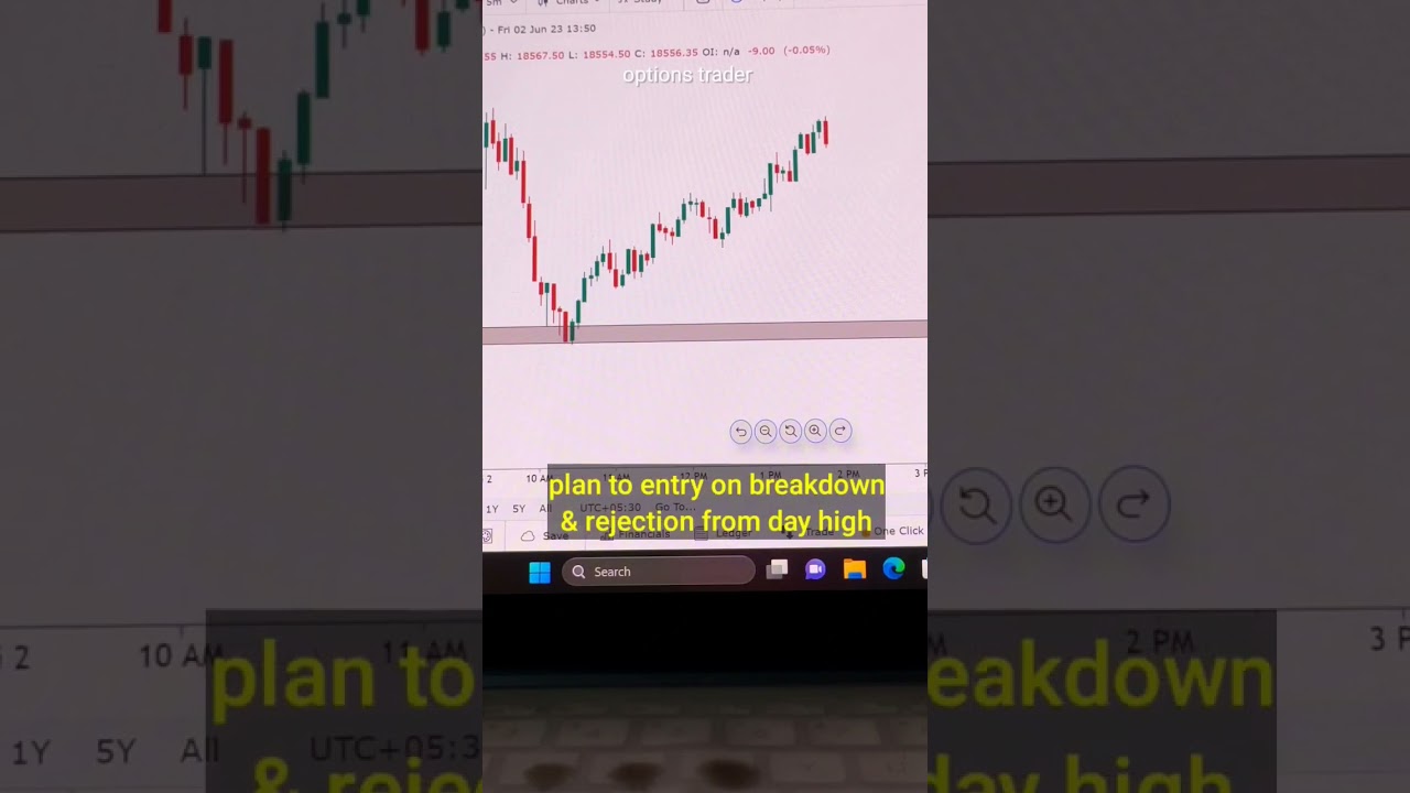 double top & Trendline breakdown | intraday Trading Strategy | option trading strategy