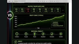 CEO Shavez - Rift Before You Quit 5 - Cách hệ thống tạo ra lợi nhuận mà không cần luôn đúng