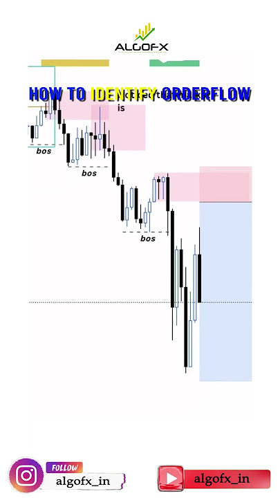 HOW TO IDENTIFY ORDERFLOW
