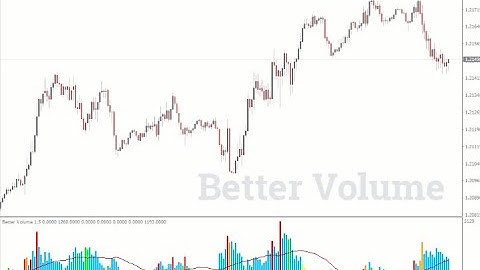 Better Volumes (an easy way to map S/R zones)