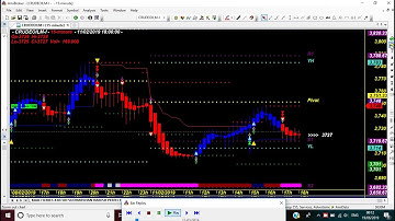 SUPER ROBOT 4*84 SRI SUDHARSHAN HARESH PERFECT AMIBROKER AFL FORMULA