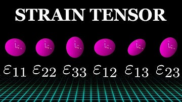 Visualizing The Strain Tensor