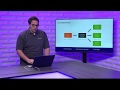 S204 - Azure Durable Functions for serverless .NET orchestration - Jeff Hollan