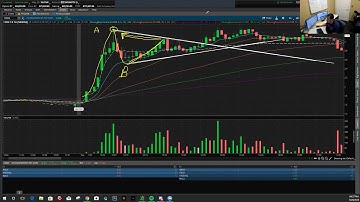 Learn To Day Trade Bullish Pennants | ABCD Pattern 2018