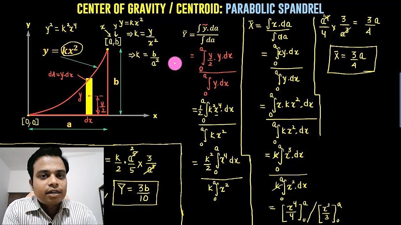 How To Find Centroid Of A Parabolic Spandrel By Integration Youtube How To Find Centroid Of A Parabolic Spandrel By Integration Youtube