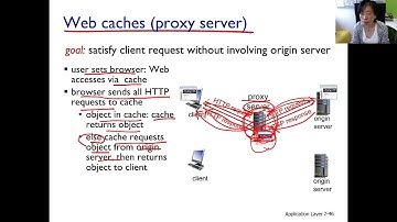 ch22 ep#11 Web Cache Basics