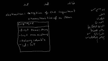 البرمجة الكائنية - التجريد - 2 - abstraction