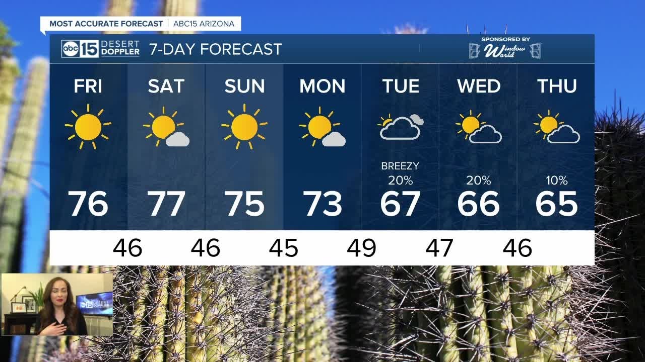 Rain chances in next week's forecast - YouTube