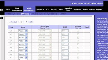 Linksys Switch VLAN Configuration Example