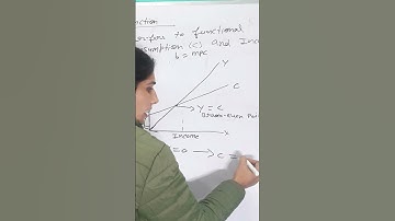 consumption function diagram watch full video on my you tube channel #macroeconomics