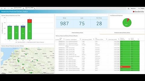 Qlik and Databricks Delta Lake - SAP Sales Machine Learning demo