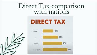 Indian Middle Class is Dying & Taxes are Looting Common Man? | ITR Filing |