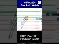 SUPRIYA Share Latest News | SUPRIYA Stock Prediction & Analysis 5 Sept 2024 #supriya