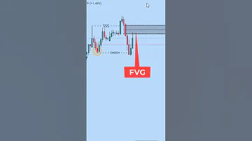 CHoCH Entry Strategy SMC 