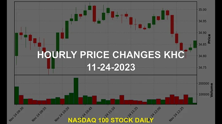 The Kraft Heinz Company KHC Stock Price Analysis Today