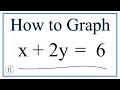 How to graph the linear equation x  2y  6