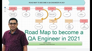 Roadmap to become a QA engineer ? How to get a QE job? Start QE career Step-By- Step?🚀