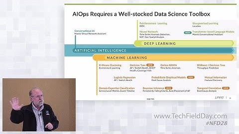 Juniper Al-Driven Enterprise: Full Stack AlOps