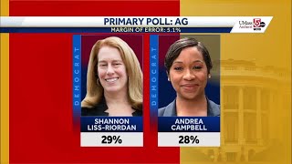 OTR: Roundtable breaks down primary races ahead of Election Day
