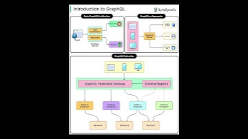 GraphQL Explained: Resolvers, Aggregator Pattern, and Federated Gateway