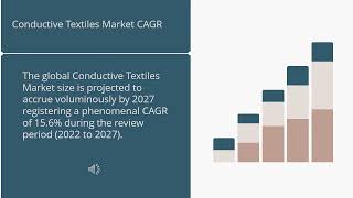 Conductive Textiles Market Production and Share by Forecast 2027 | Industry Data Analytics | IDA