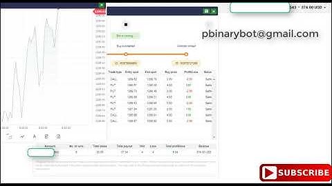 Backlash Binary.com Bot - SMA RSI Binary Bot | Avoid Scary Costly Bot, Do Regular Profit