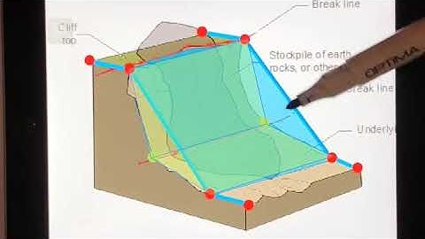 Basics of Digital Terrain Modeling - Sampling