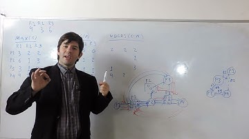 T16-L5: Repaso de Interbloqueo: Algoritmo del Banquero (Sistemas de Operación I)