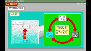 JMAM eラーニング ライブラリ 伝熱の基礎コース