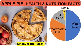 Apple Pie Uncovered: Tasty Treat or Health Hazard? by Research Your Food 85 views 1 year ago 3 minutes, 16 seconds