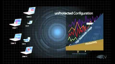 Barracuda Networks presents TV Seven Ways to Save