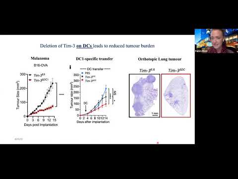 [Karen Dixon] TIM-3 restrains anti-tumour immunity by regulating inflammasome activation