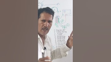 Uster Tester 5 Explained, Sahoo Textile Academy  #textileengineering #sahootextileacademy