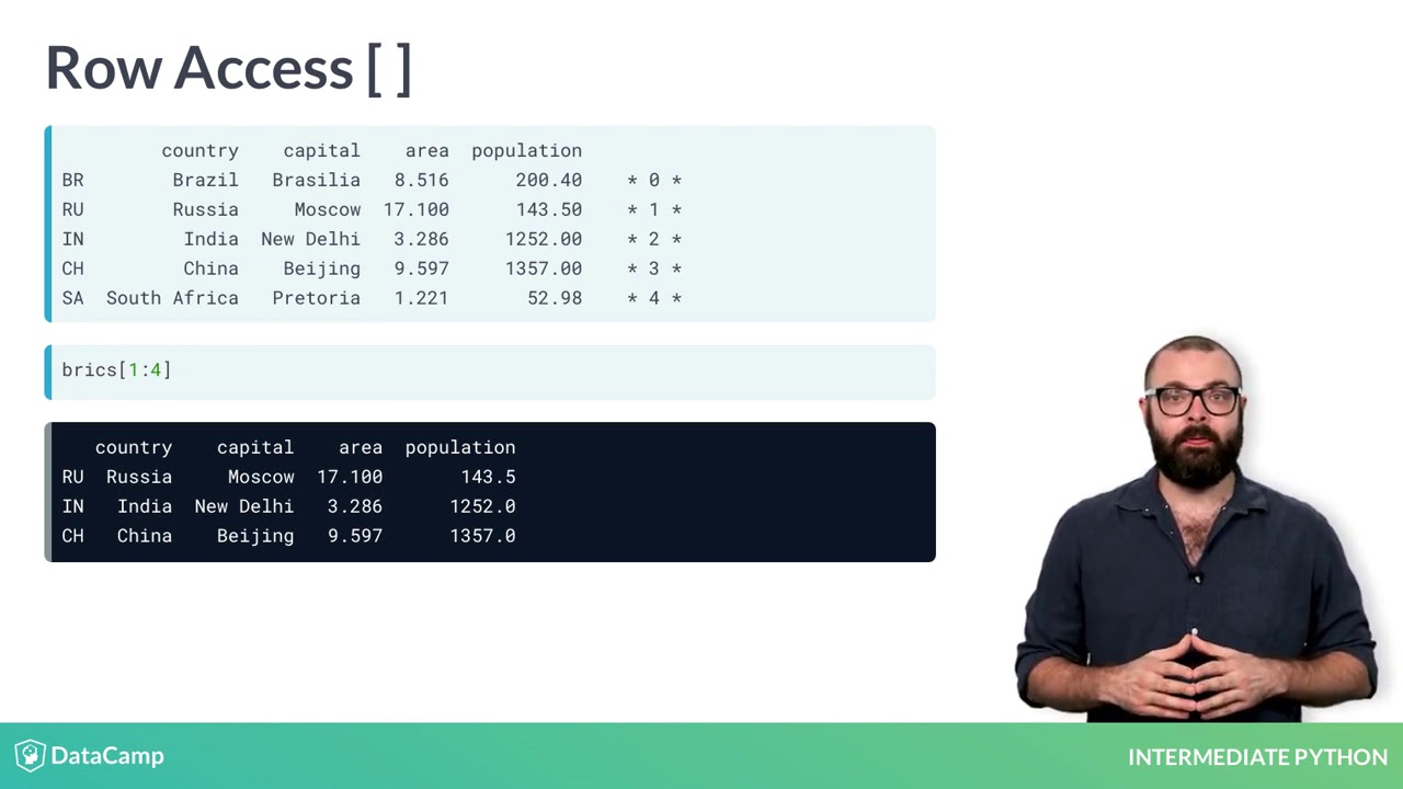 Pandas Select Tutorial | DataCamp