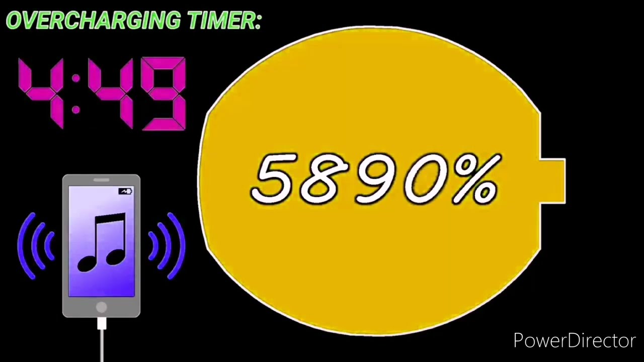 battery overcharging 7000% extremely super fast 6× speed