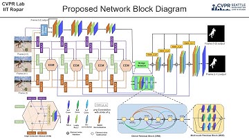 An End-to-End Edge Aggregation Network for Moving Object Segmentation
