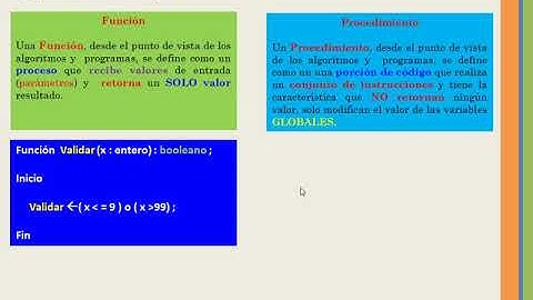 Clase 7 fundamentos de Programación Funciones y Procedimientos Parte 1