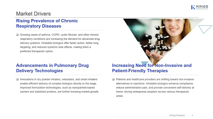 🎬 Inhalable Biologics Market – Rapid Growth Outlook 2024–2031 | Key Highlights & Future Insights