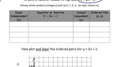 Graphing Linear Equations from Function Tables