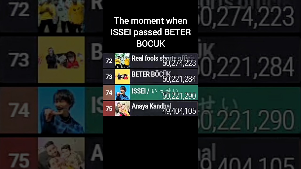 ISSEI Passes BETER BÖCÜK In Subscribers (How Many Subscribers Is He Gaining In 2025?) | 