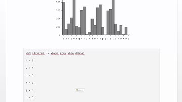 Frequency Cryptography