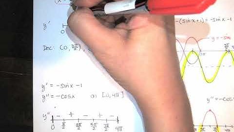 10. Extrema, Curve Sketching - Part 10 - Concavity, 2nd Derivative Test, Trig Example