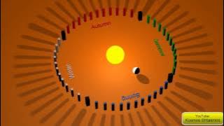 How we can see the same stars, when the Earth revolves around the Sun?